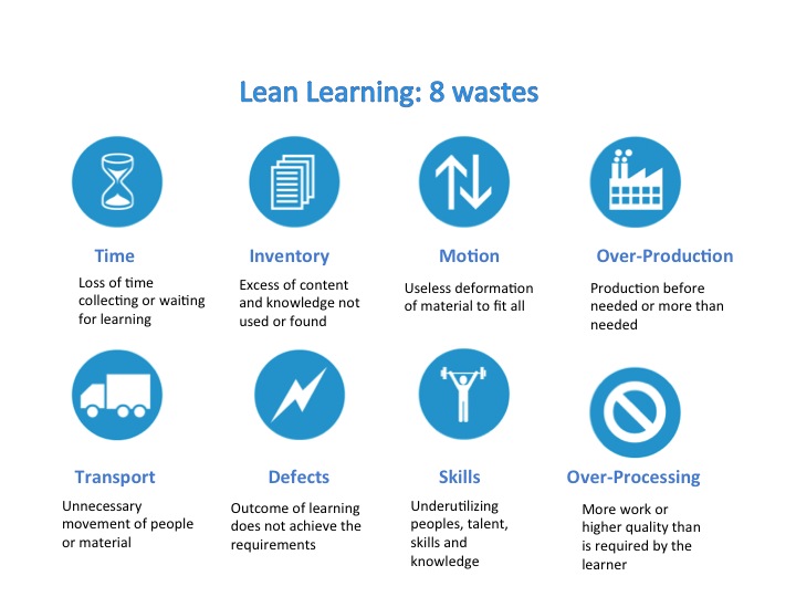 Lean Learning